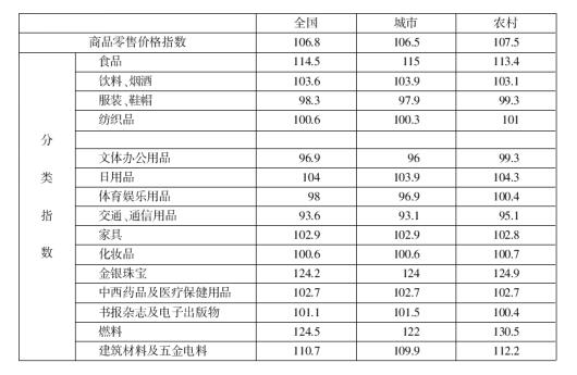 备战行测资料分析 经典练习题解析（日用杂品篇）